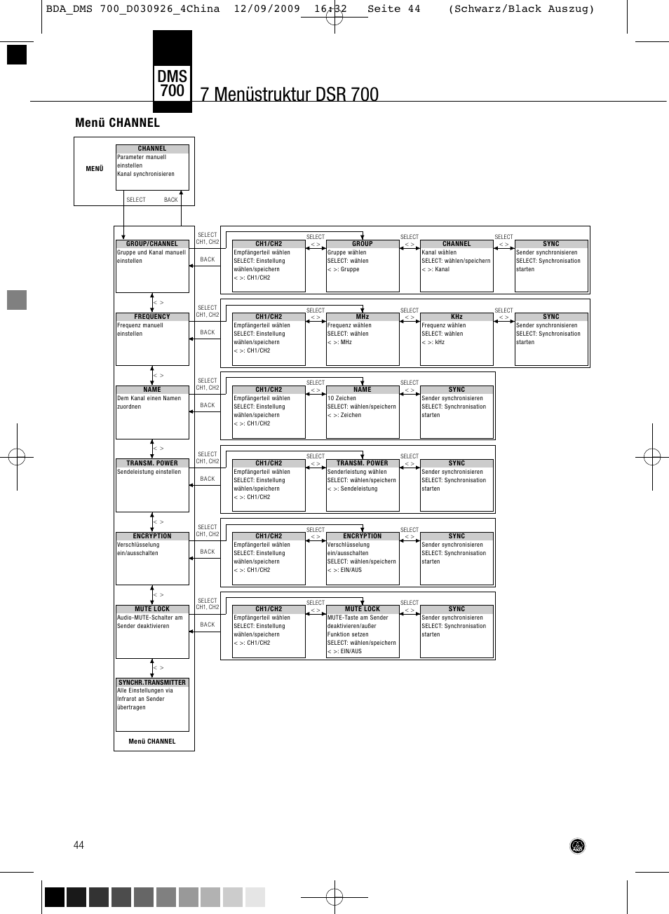 7 menüstruktur dsr 700, Dms 700, Menü channel | AKG Acoustics DMS700 User Manual | Page 44 / 118