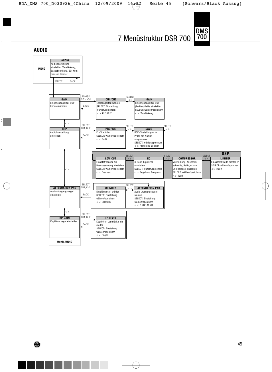 7 menüstruktur dsr 700, Dms 700, Audio | D s p | AKG Acoustics DMS700 User Manual | Page 45 / 118