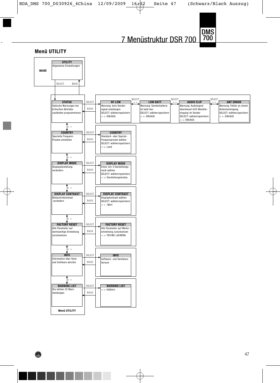7 menüstruktur dsr 700, Dms 700, Menü utility | AKG Acoustics DMS700 User Manual | Page 47 / 118