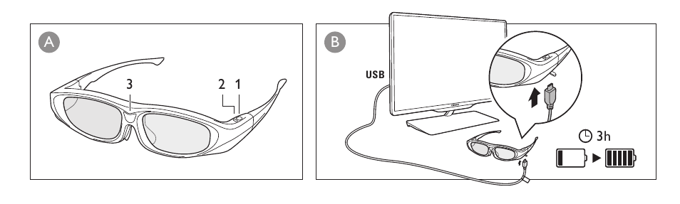 Philips Lunettes 3D Active User Manual | Page 3 / 82