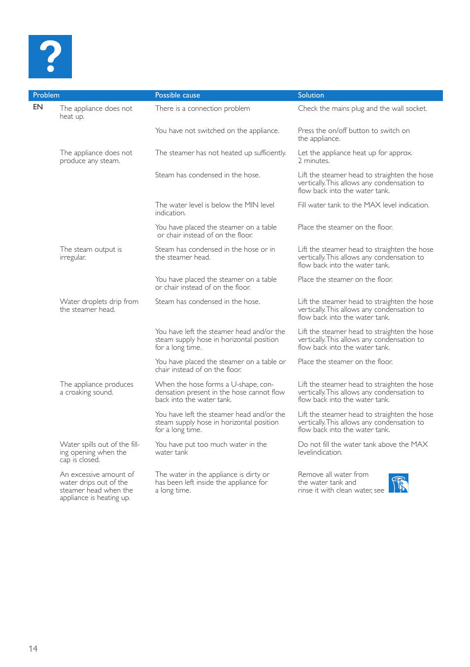 Philips QuickTouch Défroisseur User Manual | Page 14 / 24