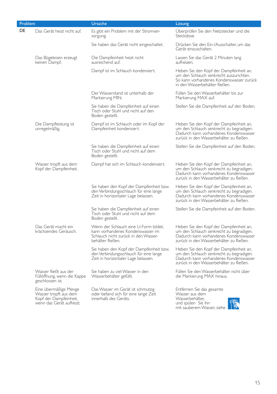 Philips QuickTouch Défroisseur User Manual | Page 15 / 24