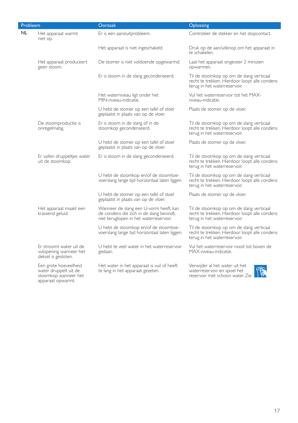 Philips QuickTouch Défroisseur User Manual | Page 17 / 24