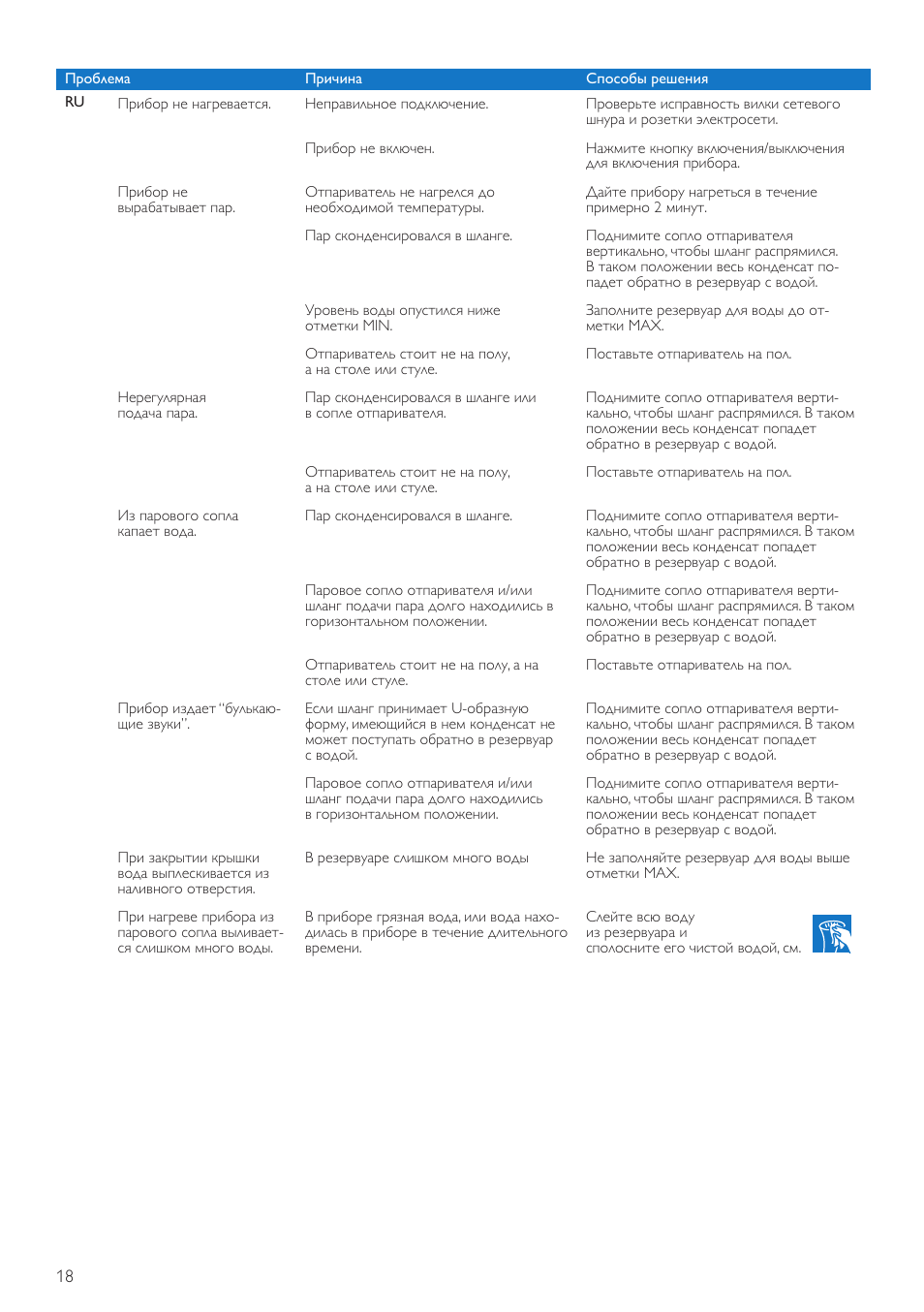 Philips QuickTouch Défroisseur User Manual | Page 18 / 24