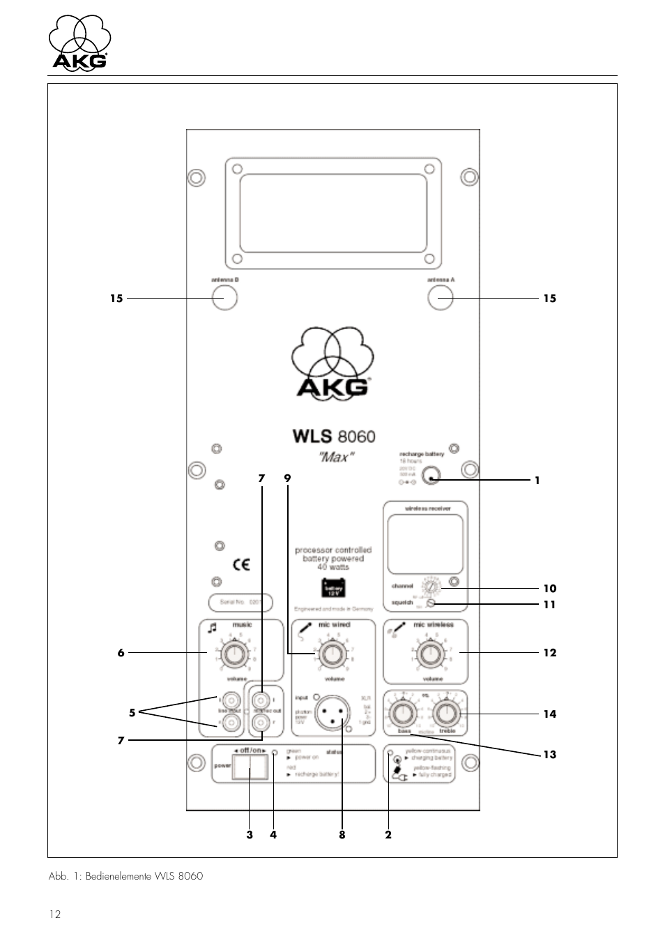 AKG Acoustics WLS 8060 MAX User Manual | Page 4 / 12
