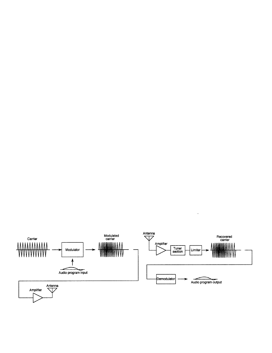 AKG Acoustics WMS81 User Manual | Page 2 / 11