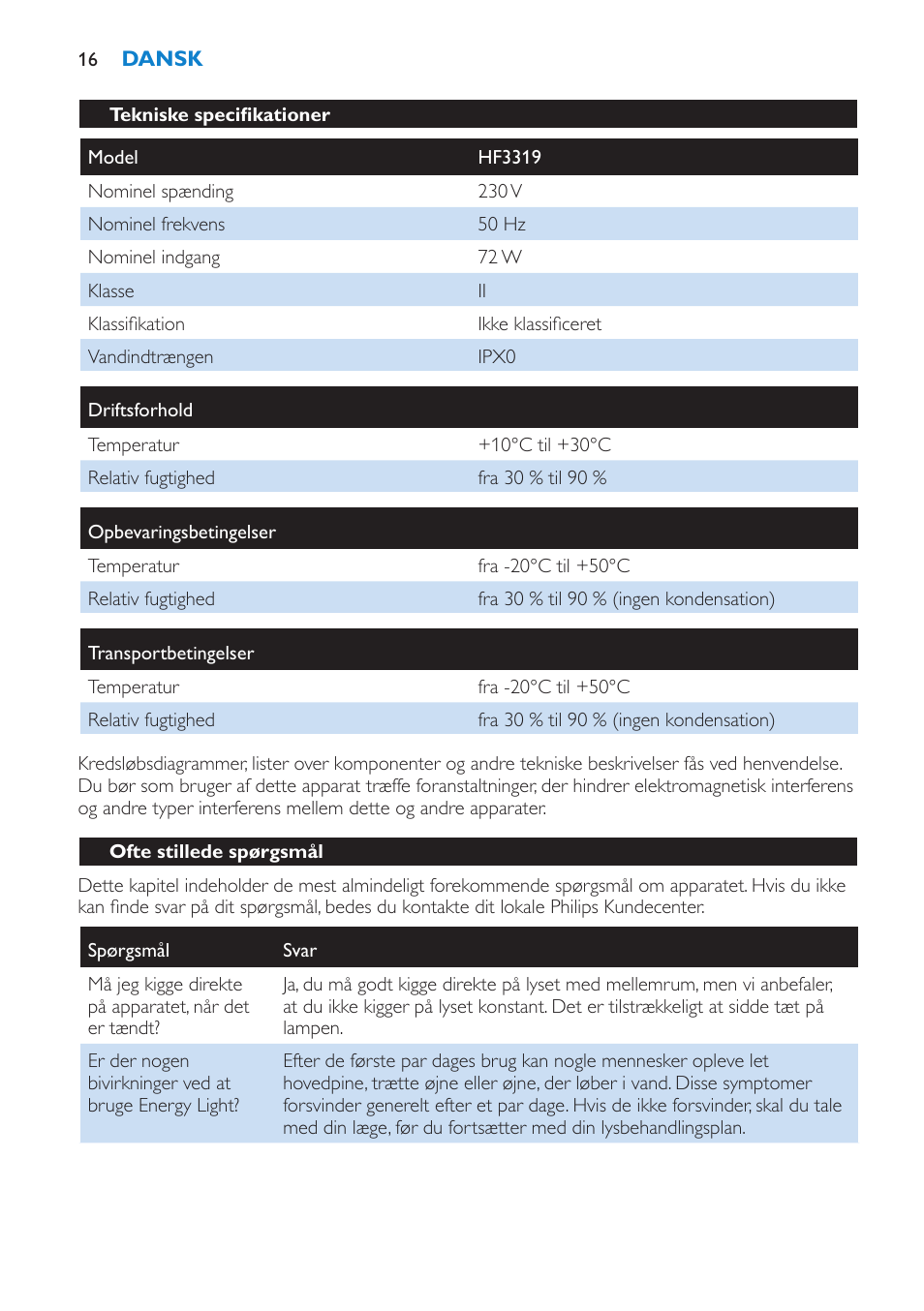 Tekniske specifikationer, Ofte stillede spørgsmål | Philips EnergyLight User Manual | Page 16 / 64