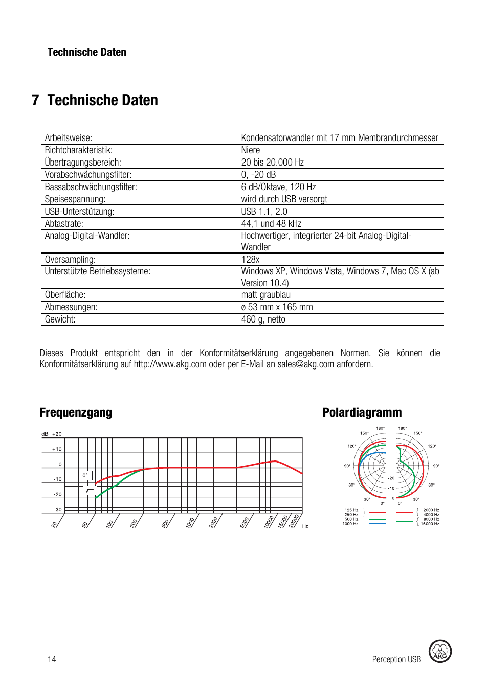 7technische daten, Frequenzgang polardiagramm | AKG Acoustics PERCEPTION 120 User Manual | Page 14 / 85