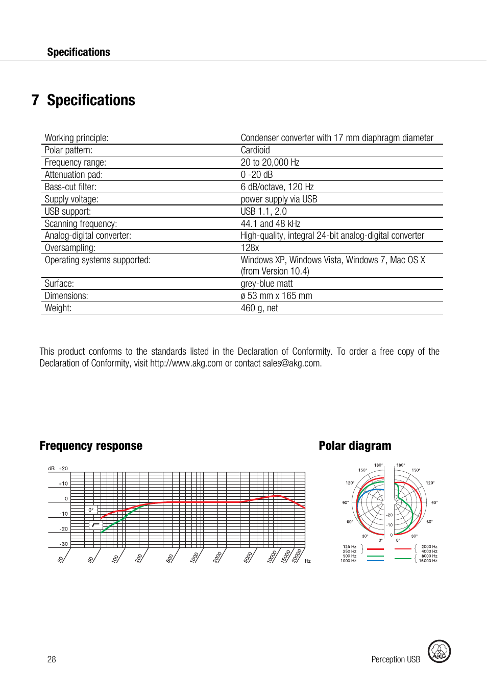 7specifications, Frequency response polar diagram | AKG Acoustics PERCEPTION 120 User Manual | Page 28 / 85