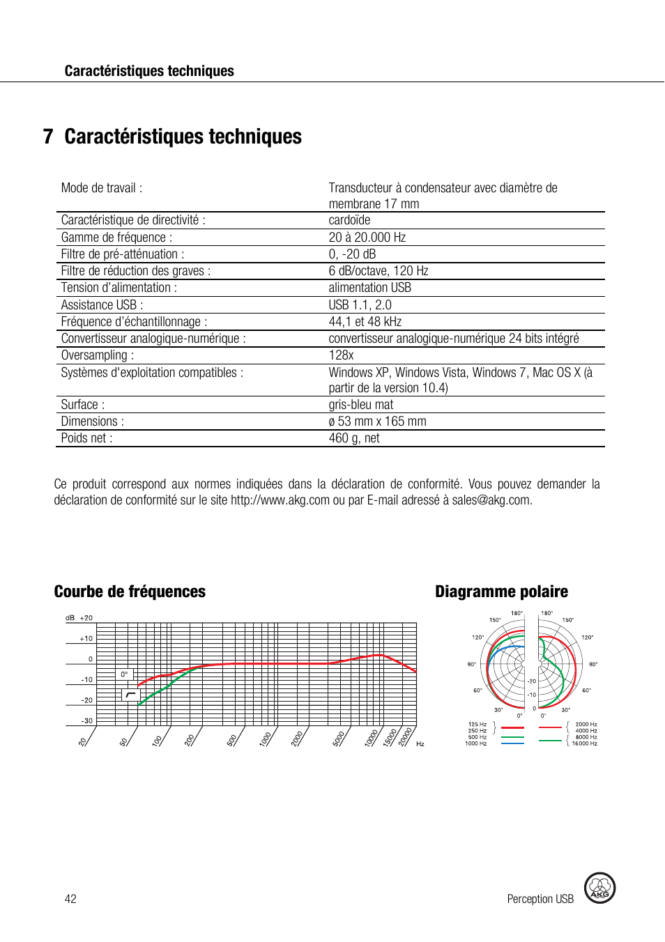 7caractéristiques techniques, Courbe de fréquences diagramme polaire | AKG Acoustics PERCEPTION 120 User Manual | Page 42 / 85