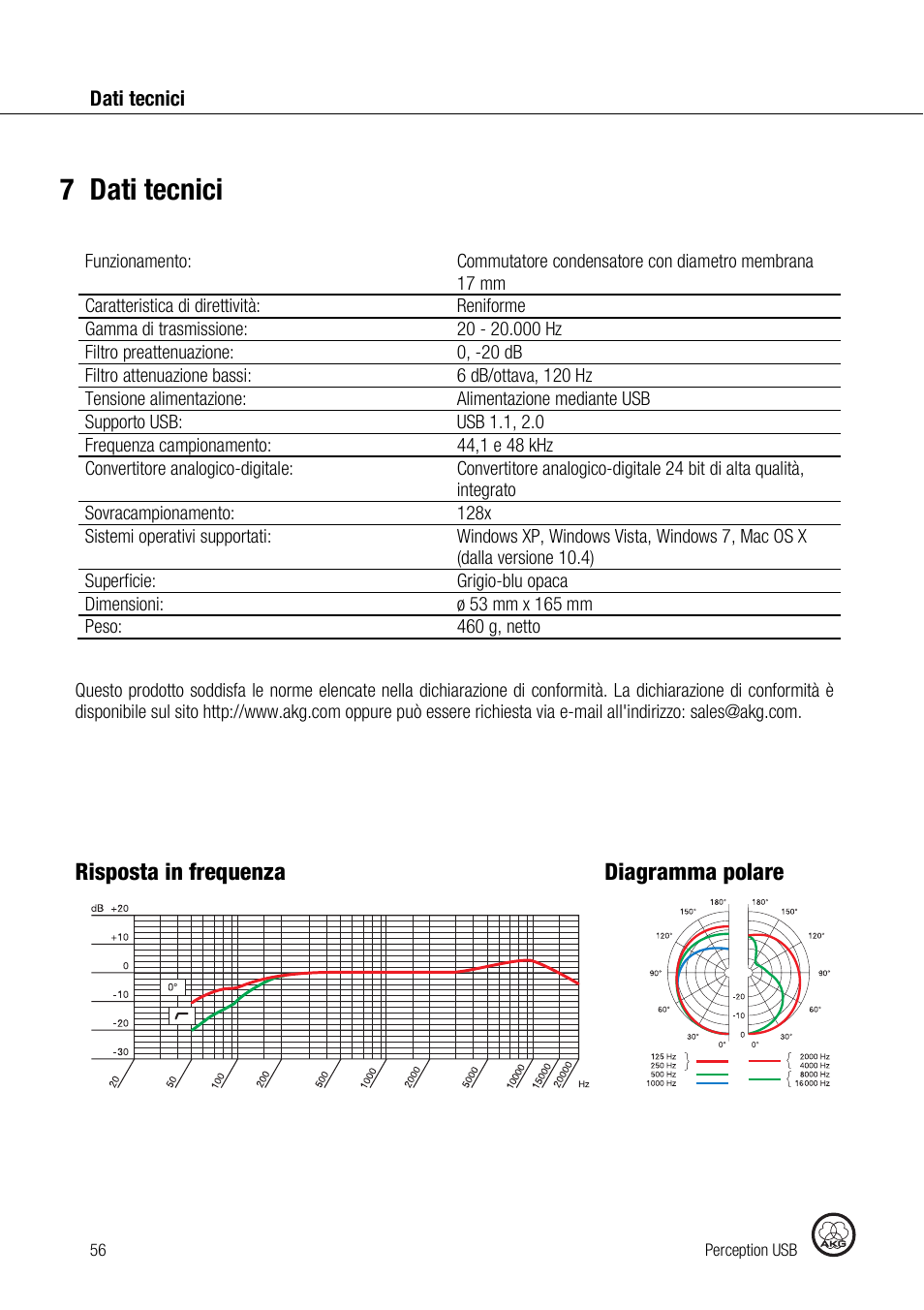 7dati tecnici, Risposta in frequenza diagramma polare | AKG Acoustics PERCEPTION 120 User Manual | Page 56 / 85