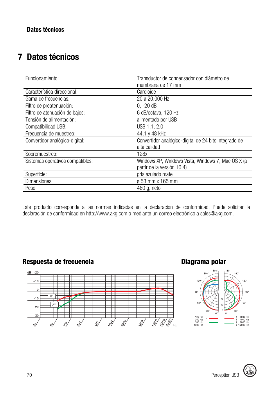 7datos técnicos, Respuesta de frecuencia diagrama polar | AKG Acoustics PERCEPTION 120 User Manual | Page 70 / 85