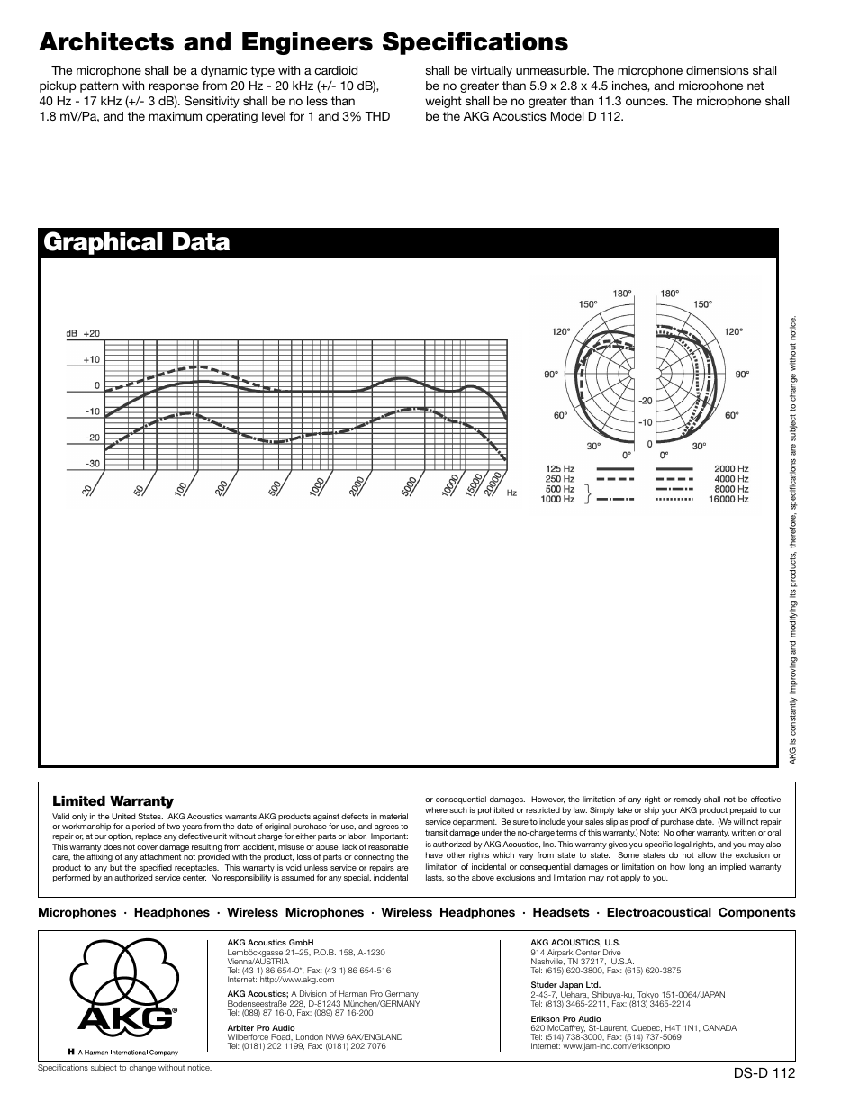 AKG Acoustics D112 User Manual | Page 2 / 2