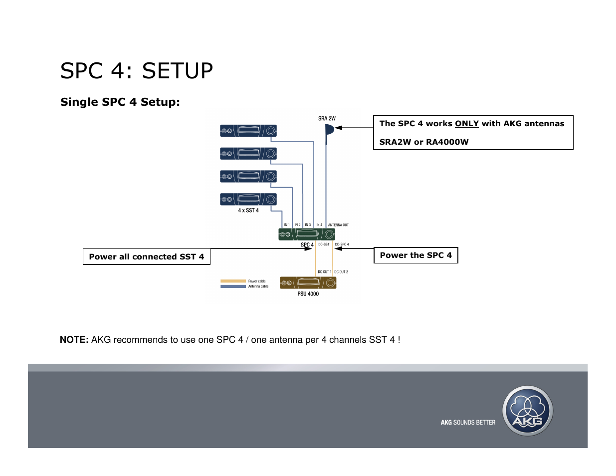 Headline, Spc 4: setup | AKG Acoustics SPC 4 User Manual | Page 2 / 5