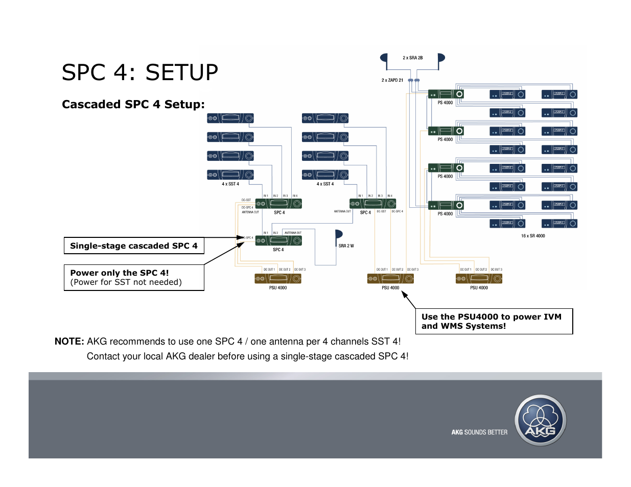 Headline, Spc 4: setup | AKG Acoustics SPC 4 User Manual | Page 3 / 5