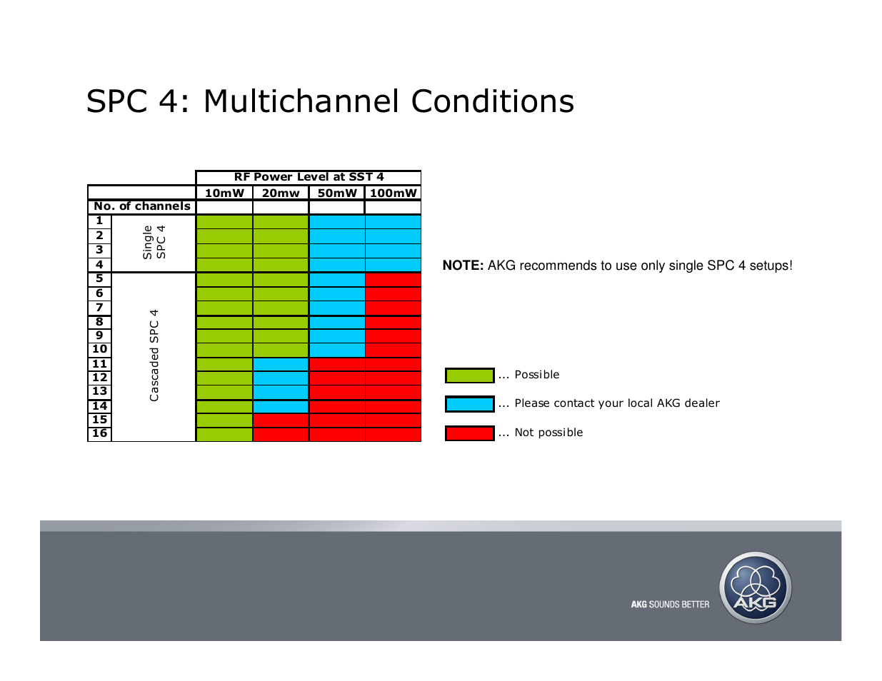 Headline, Spc 4: multichannel conditions | AKG Acoustics SPC 4 User Manual | Page 4 / 5