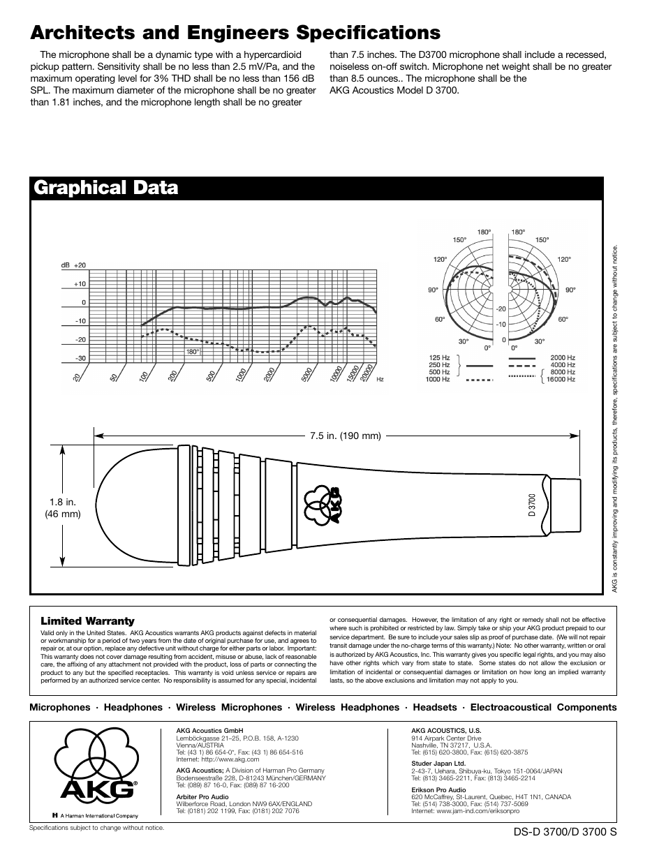 AKG Acoustics D 3700 User Manual | Page 2 / 2