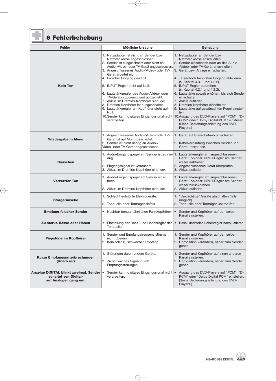 6 fehlerbehebung | AKG Acoustics HEARO 888 User Manual | Page 10 / 66