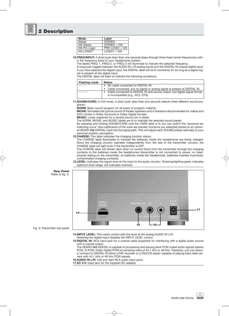 2 description | AKG Acoustics HEARO 888 User Manual | Page 16 / 66
