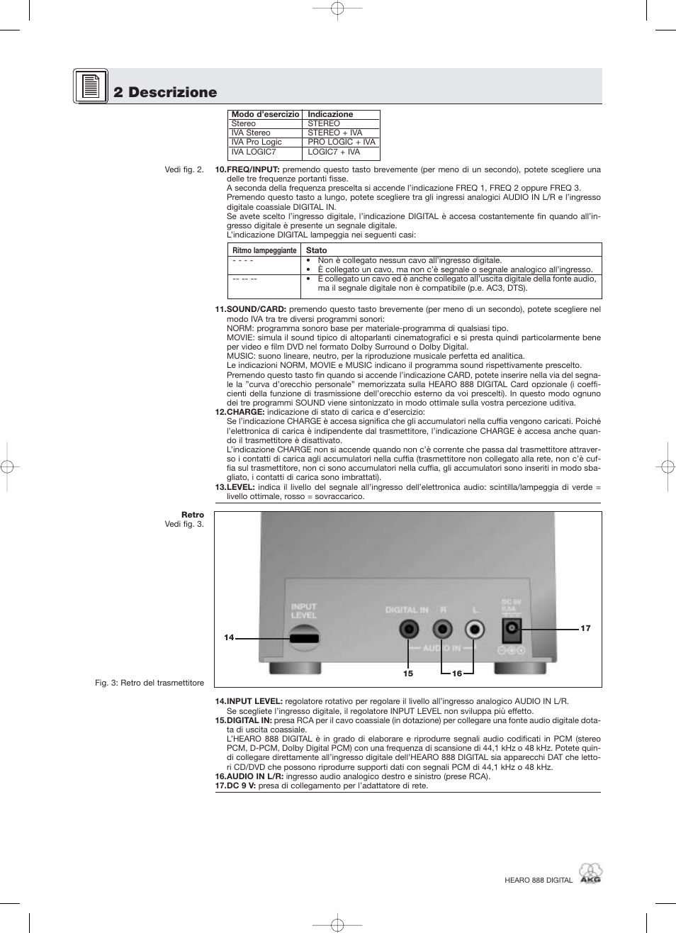 2 descrizione | AKG Acoustics HEARO 888 User Manual | Page 36 / 66