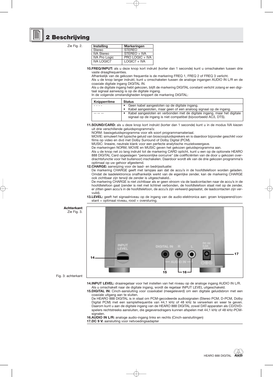 2 beschrijving | AKG Acoustics HEARO 888 User Manual | Page 56 / 66