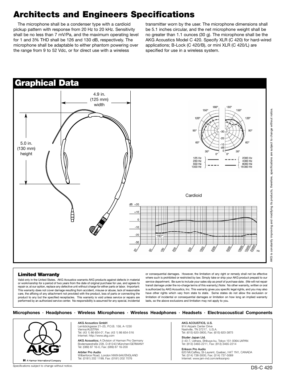 AKG Acoustics C 420 User Manual | Page 2 / 2