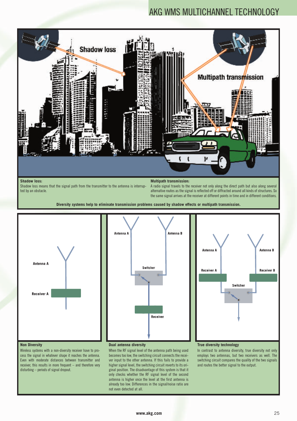 Akg wms multichannel technology | AKG Acoustics WMS 4000 User Manual | Page 25 / 81