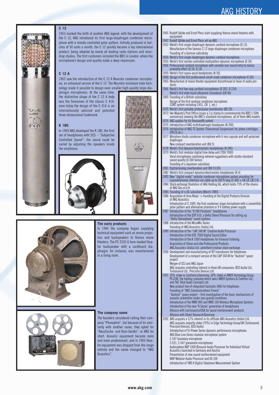 Akg history | AKG Acoustics WMS 4000 User Manual | Page 3 / 81