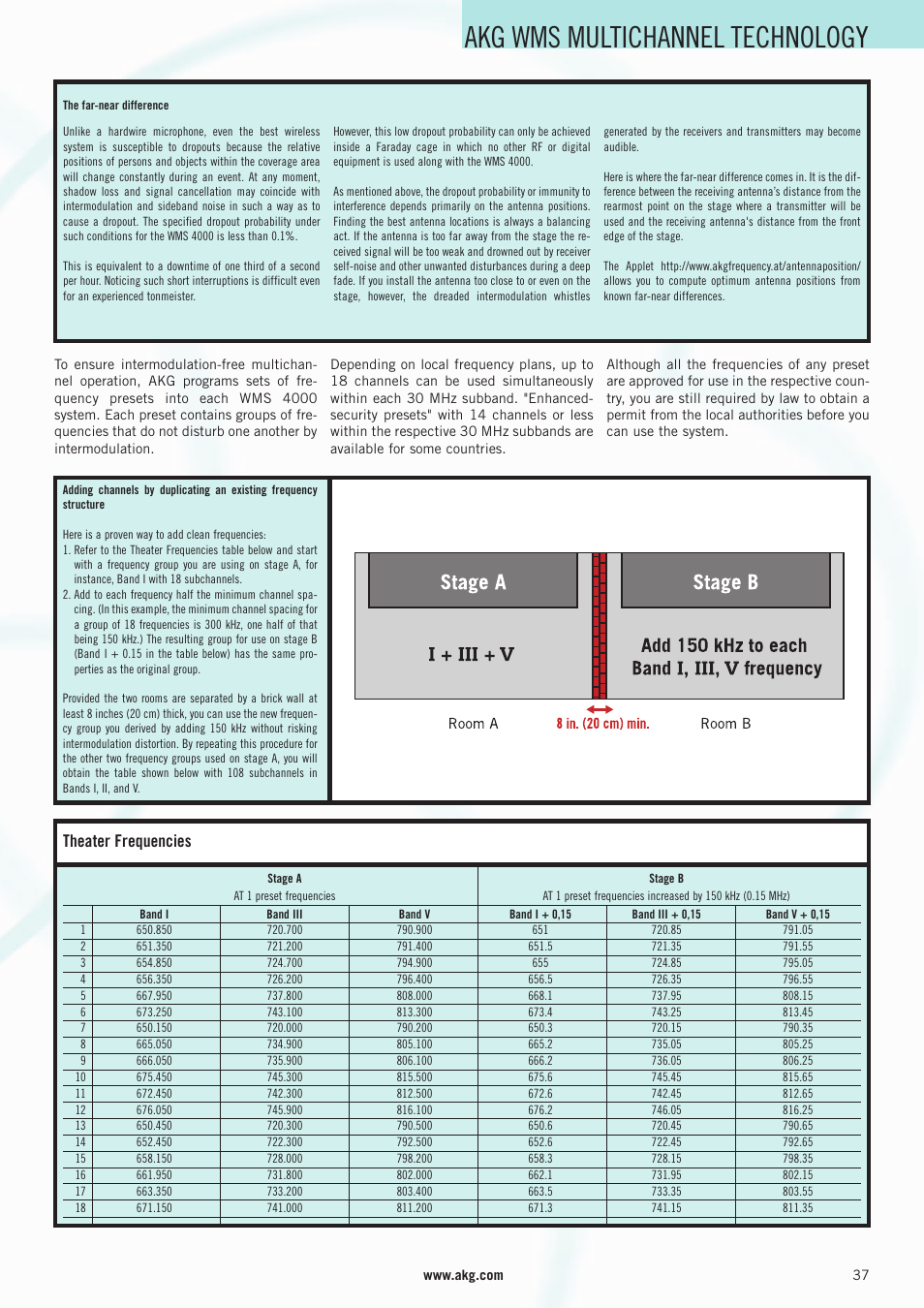 Akg wms multichannel technology, Theater frequencies | AKG Acoustics WMS 4000 User Manual | Page 37 / 81