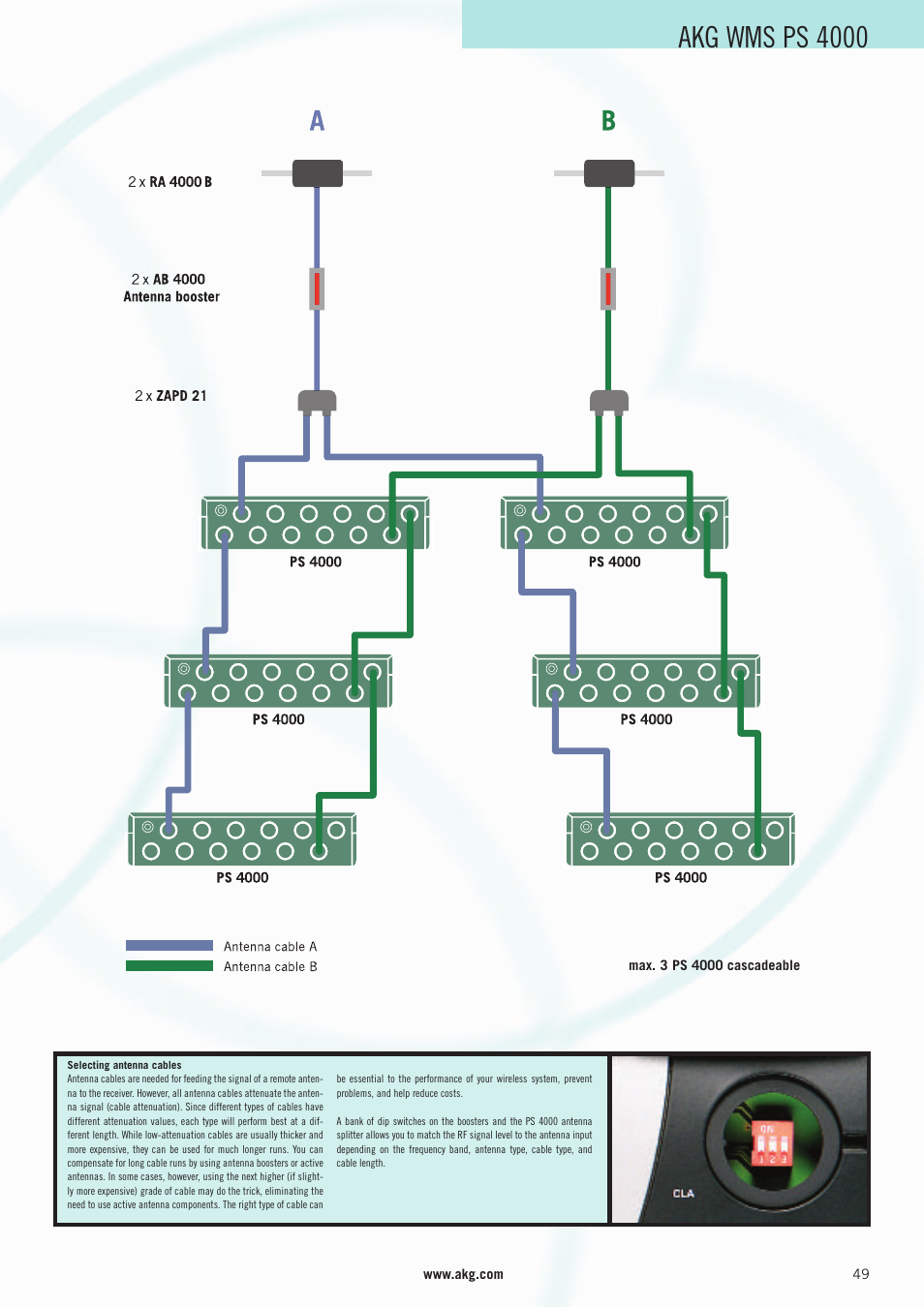 Akg wms ps 4000 | AKG Acoustics WMS 4000 User Manual | Page 49 / 81