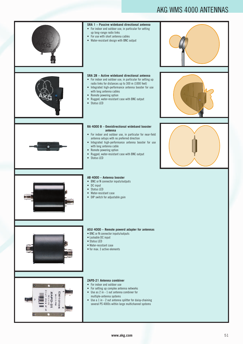 Akg wms 4000 antennas | AKG Acoustics WMS 4000 User Manual | Page 51 / 81