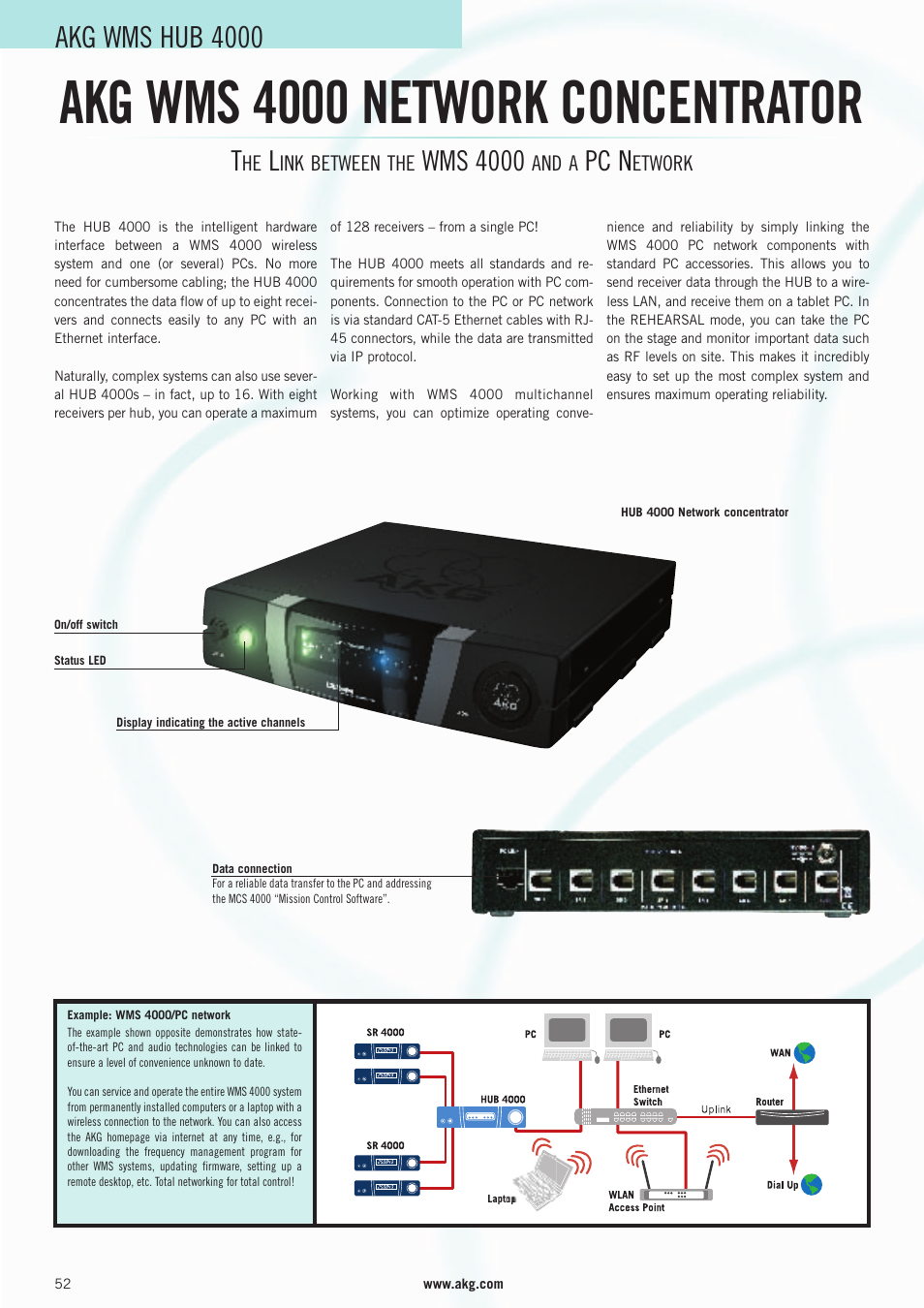 Akg wms 4000 network concentrator, Akg wms hub 4000, Wms 4000 | Pc n | AKG Acoustics WMS 4000 User Manual | Page 52 / 81