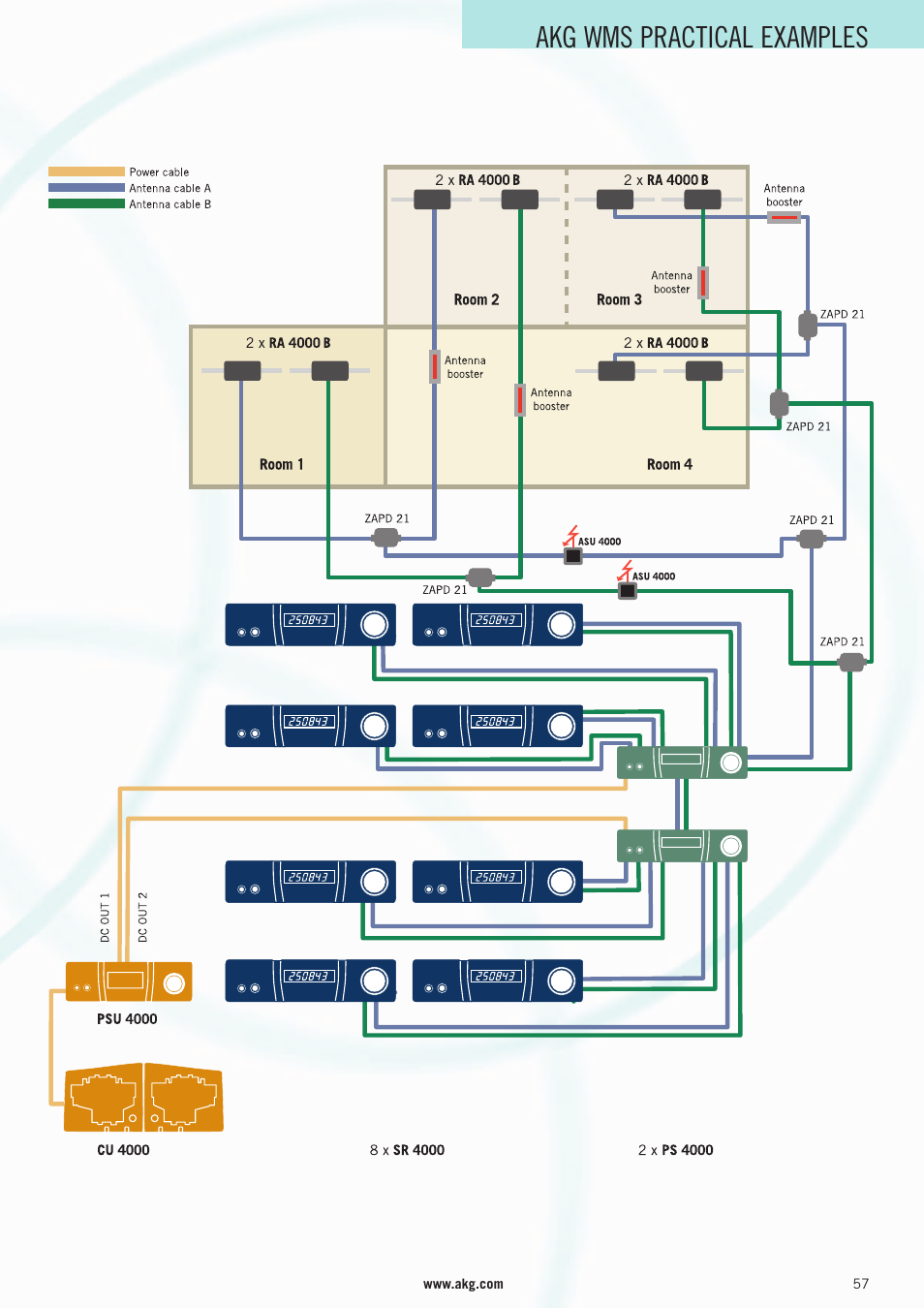 Akg wms practical examples | AKG Acoustics WMS 4000 User Manual | Page 57 / 81