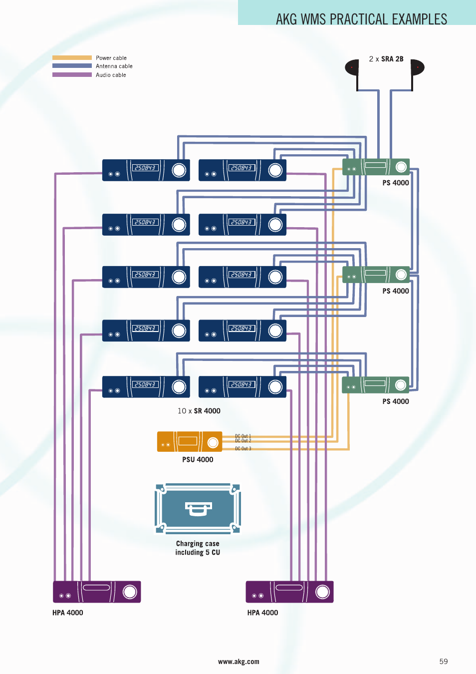 Akg wms practical examples | AKG Acoustics WMS 4000 User Manual | Page 59 / 81