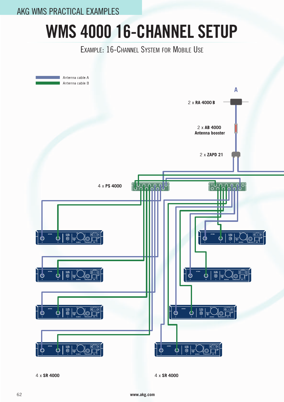 Akg wms practical examples | AKG Acoustics WMS 4000 User Manual | Page 62 / 81