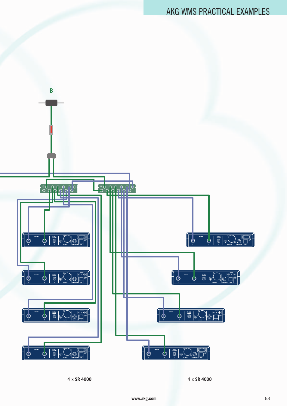 Akg wms practical examples | AKG Acoustics WMS 4000 User Manual | Page 63 / 81