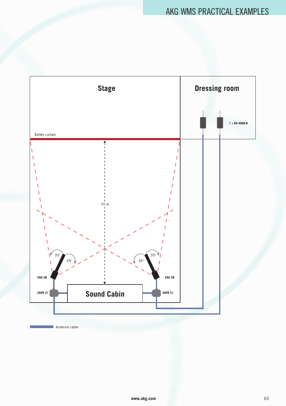 Akg wms practical examples | AKG Acoustics WMS 4000 User Manual | Page 65 / 81