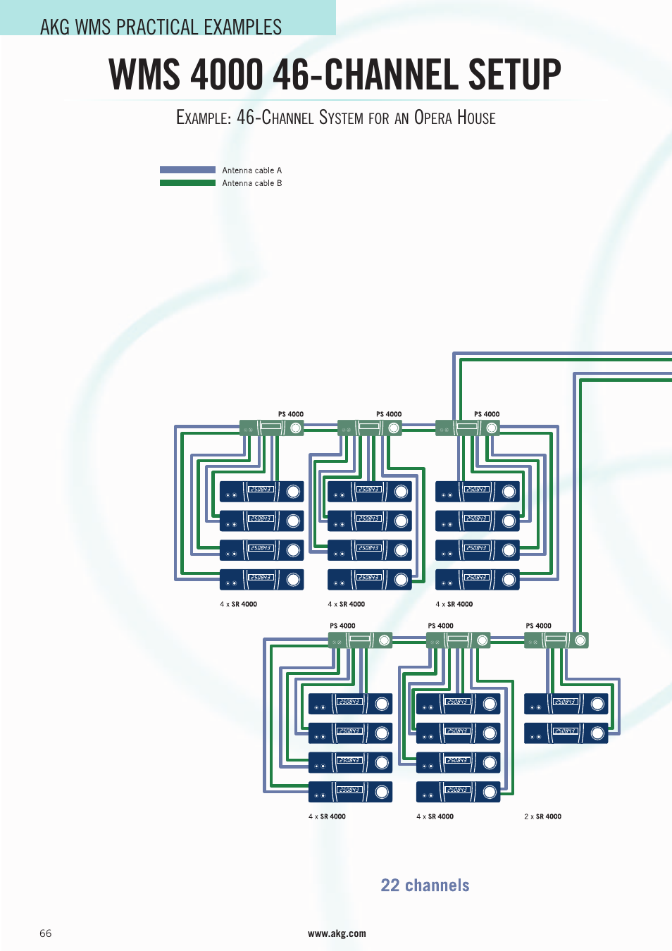 Akg wms practical examples | AKG Acoustics WMS 4000 User Manual | Page 66 / 81