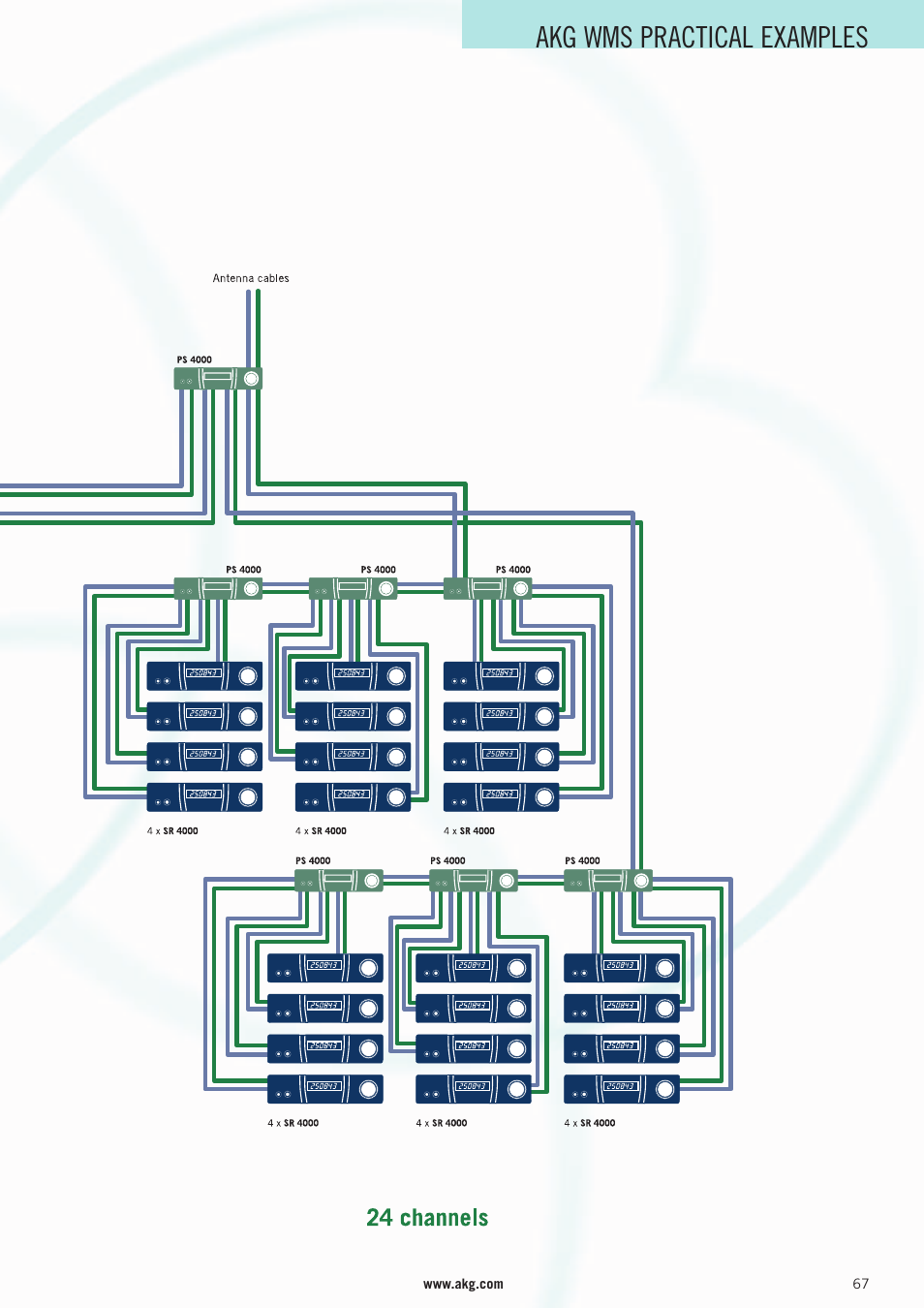 Akg wms practical examples | AKG Acoustics WMS 4000 User Manual | Page 67 / 81