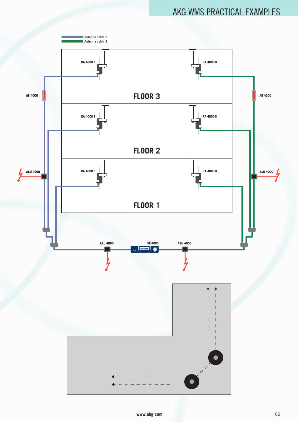 Akg wms practical examples | AKG Acoustics WMS 4000 User Manual | Page 69 / 81