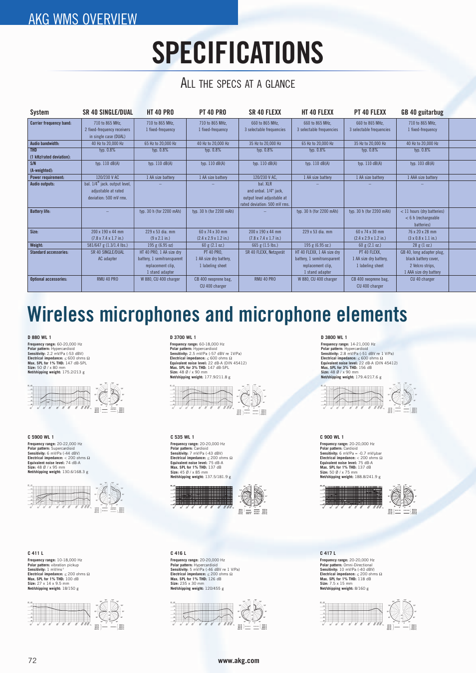 Specifications, Wireless microphones and microphone elements, Akg wms overview | Ll the specs at a glance, Sr 40 single/dual, Ht 40 pro, Pt 40 pro, Ht 40 flexx, Gb 40 guitarbug system, Sr 40 flexx | AKG Acoustics WMS 4000 User Manual | Page 72 / 81