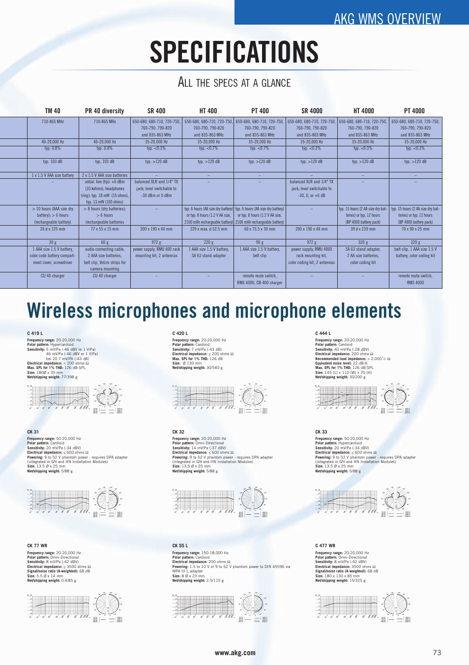 Specifications, Wireless microphones and microphone elements, Akg wms overview | Ll the specs at a glance, Tm 40, Pr 40 diversity, Sr 400, Ht 400, Pt 400, Sr 4000 | AKG Acoustics WMS 4000 User Manual | Page 73 / 81