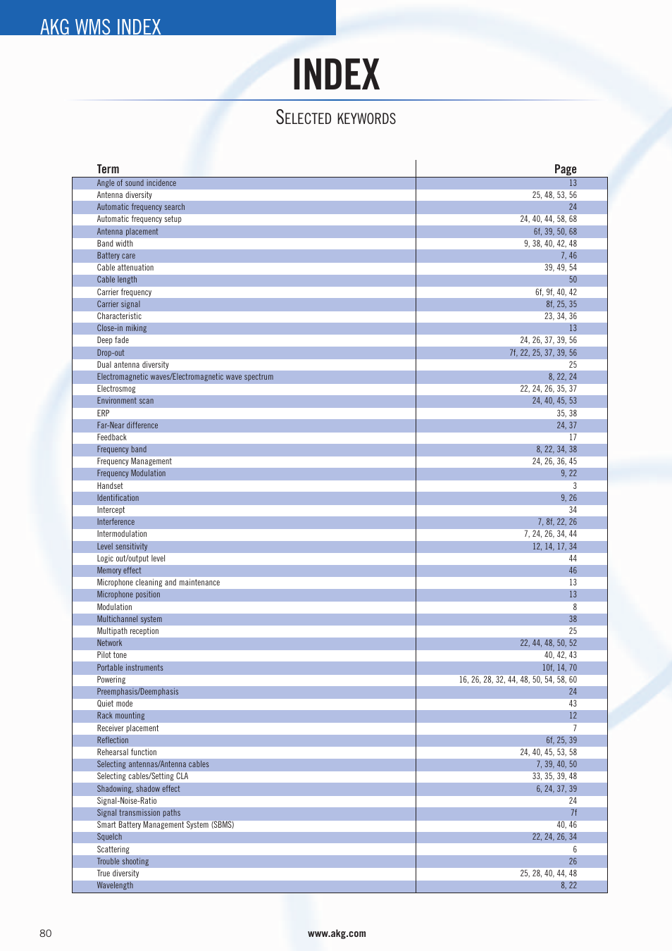 Index, Akg wms index, Elected keywords | Term page | AKG Acoustics WMS 4000 User Manual | Page 80 / 81