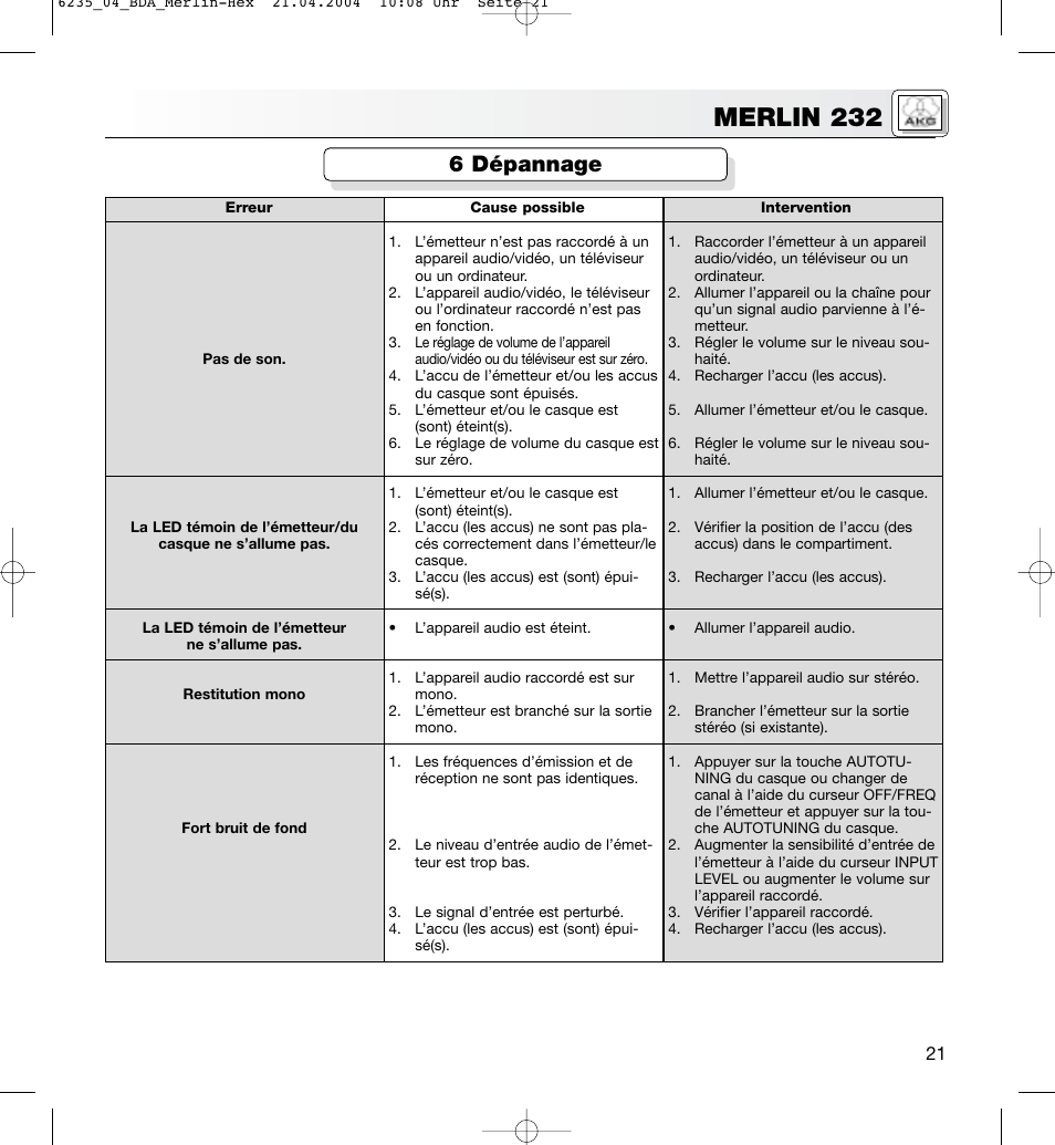 Merlin 232, 6 dépannage | AKG Acoustics MERLIN 232 User Manual | Page 21 / 48