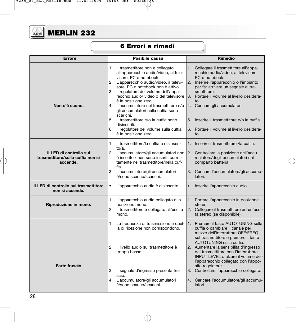 Merlin 232, 6 errori e rimedi | AKG Acoustics MERLIN 232 User Manual | Page 28 / 48