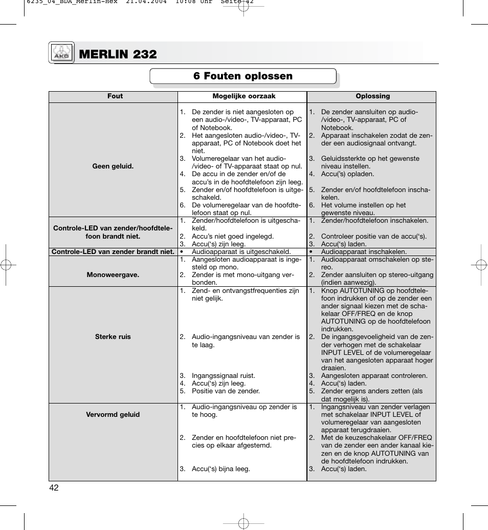 Merlin 232, 6 fouten oplossen | AKG Acoustics MERLIN 232 User Manual | Page 42 / 48
