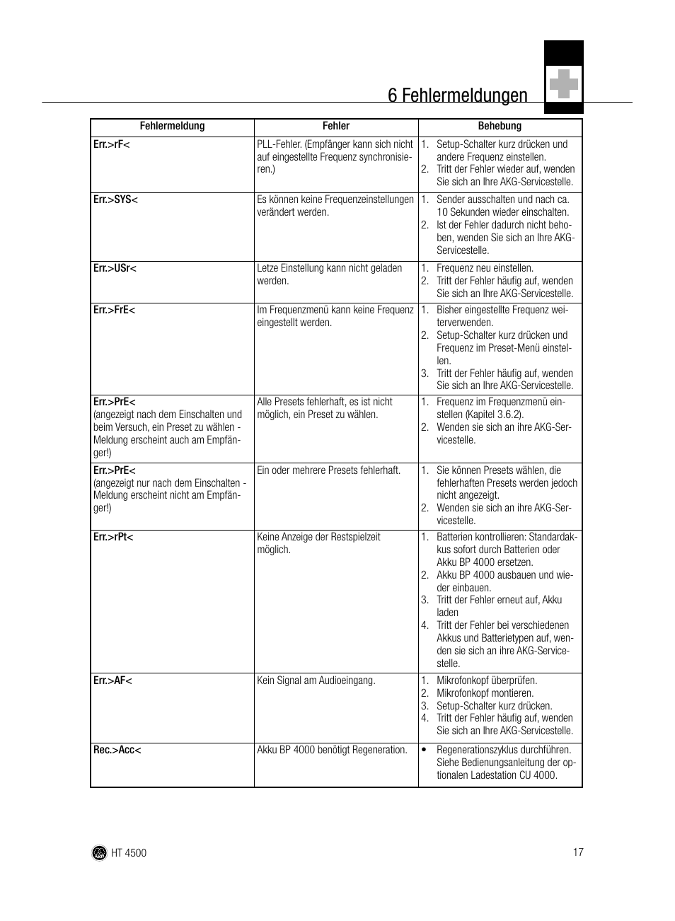 6 fehlermeldungen | AKG Acoustics HT 4500 User Manual | Page 17 / 114