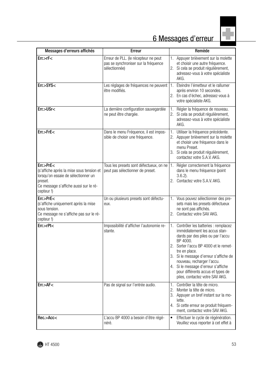 6 messages d’erreur | AKG Acoustics HT 4500 User Manual | Page 53 / 114