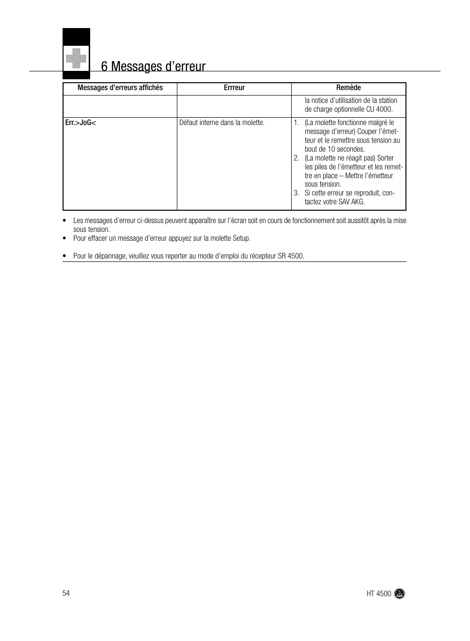 6 messages d’erreur | AKG Acoustics HT 4500 User Manual | Page 54 / 114