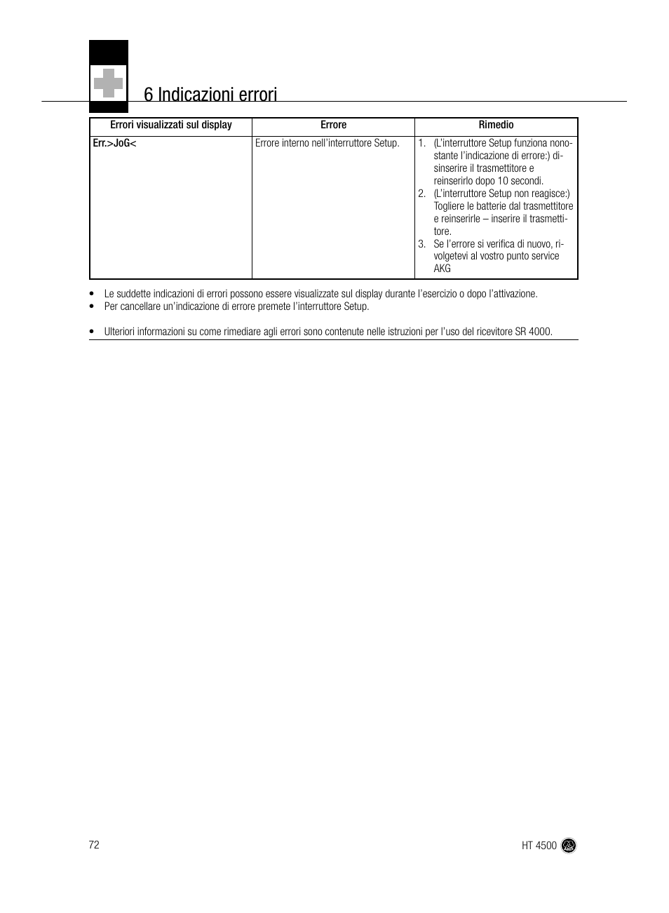 6 indicazioni errori | AKG Acoustics HT 4500 User Manual | Page 72 / 114